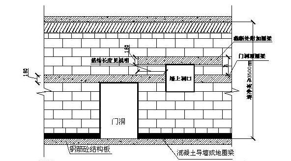 重慶輕質加氣磚